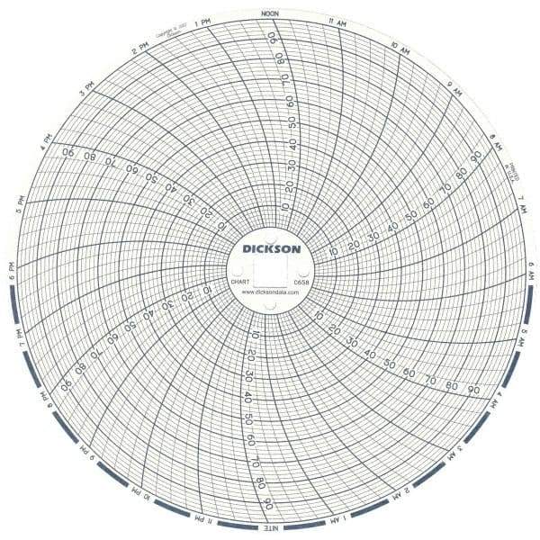 Dickson - 100°F, 24 Hour Recording Time Chart - 6 Inch Diameter, 0 to 95% Humidity, Use with TH6 Recorders - Eagle Tool & Supply