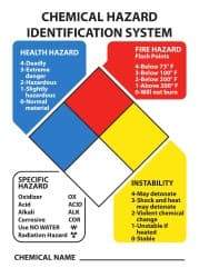 NMC - "Chemical Hazard Identification System", 14" Long x 10" Wide, Aluminum Safety Sign - Rectangle, 0.04" Thick, Use for Hazardous Materials - Eagle Tool & Supply