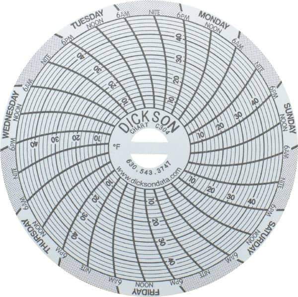 Dickson - 4 to 50°F, 7 Days Recording Time Chart - 3 Inch Diameter, Use with Sc3 Recorders - Eagle Tool & Supply