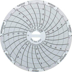 Dickson - 4 to 50°F, 7 Days Recording Time Chart - 3 Inch Diameter, Use with Sc3 Recorders - Eagle Tool & Supply