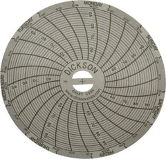 Dickson - 50 to 96°F, 7 Days Recording Time Chart - 3 Inch Diameter, Use with Sc3 Recorders - Eagle Tool & Supply