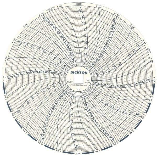 Dickson - 50°C, 24 Hour Recording Time Chart - 6 Inch Diameter, 0 to 95% Humidity, Use with TH6 Recorders - Eagle Tool & Supply