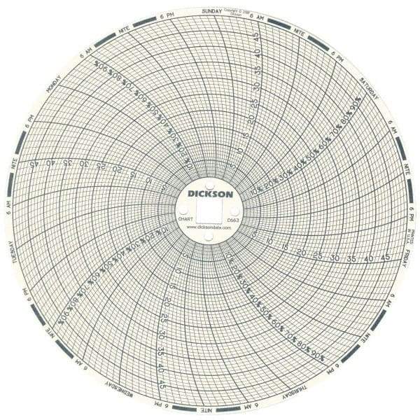 Dickson - 50°C, 7 Day Recording Time Chart - 6 Inch Diameter, 0 to 95% Humidity, Use with TH6 Recorders - Eagle Tool & Supply