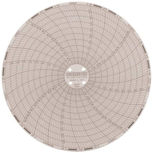 Dickson - 185°F, 7 Day Recording Time Chart - 6 Inch Diameter, 0 to 95% Humidity, Use with TH6 Recorders - Eagle Tool & Supply