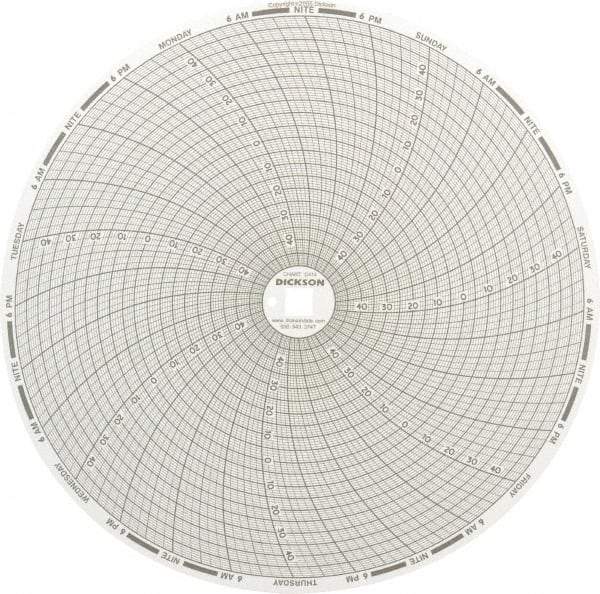 Dickson - 32 to 122°F, 7 Day Recording Time Chart - 8 Inch Diameter, Use with Esx Recorders - Eagle Tool & Supply