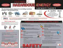 NMC - 24" Wide x 18" High Laminated Paper Lockout Information Poster - English - Eagle Tool & Supply