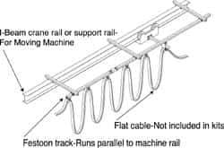 Hubbell Workplace - 20 Ft. Long, Track Travel Flat Cable Festoon Kit - 30 Ft. Min Cable Length Required, 18 Ft. Working Travel - Eagle Tool & Supply