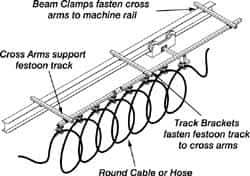 Hubbell Workplace - 40 Ft. Long x 0.95 to 1-1/4 Inch Diameter, Track Travel Round Cable Festoon Kit - 50 Ft. Min Cable Length Required, 37-1/4 Inch Working Travel - Eagle Tool & Supply