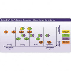 3M - Quick Change Discs Disc Diameter (Inch): 3 Attaching System: Type TR - Eagle Tool & Supply