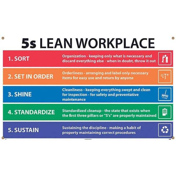 NMC - Banners Message Type: Safety Reinforcement & Motivational Legend: 5s Lean Workplace - Eagle Tool & Supply