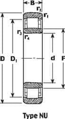 SKF - 70mm Bore Diam, 150mm Outside Diam, 35mm Wide Cylindrical Roller Bearing - 205,000 N Dynamic Capacity, 228,000 Lbs. Static Capacity - Eagle Tool & Supply