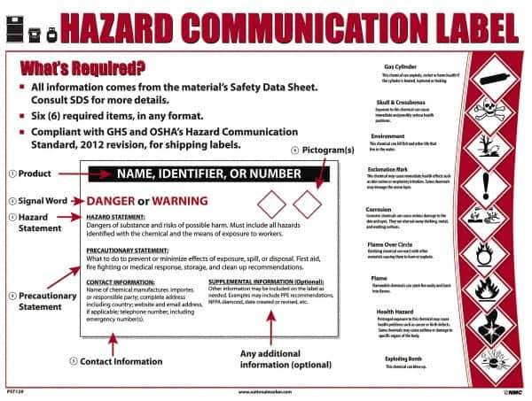 NMC - 18" Wide x 24" High Laminated Paper Hazardous Materials Information Poster - 0.03" Thick, English - Eagle Tool & Supply