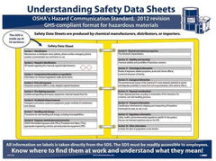 NMC - 18" Wide x 24" High Laminated Paper Hazardous Materials Information Poster - 0.03" Thick, English - Eagle Tool & Supply