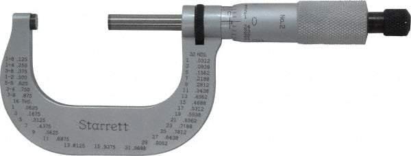 Starrett - 1 to 2" Range, 0.0001" Graduation, Mechanical Outside Micrometer - Ratchet Stop Thimble, Accurate to 0.00005" - Eagle Tool & Supply