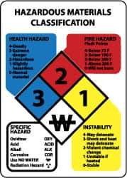 NMC - "Hazardous Materials Classification", 14" Long x 10" Wide, Pressure-Sensitive Vinyl Safety Sign - Rectangle, 0.004" Thick, Use for Hazardous Materials - Eagle Tool & Supply