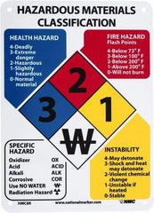 NMC - "Hazardous Materials Classification", 11" Long x 8" Wide, Rigid Plastic Safety Sign - Rectangle, 0.04" Thick, Use for Hazardous Materials - Eagle Tool & Supply