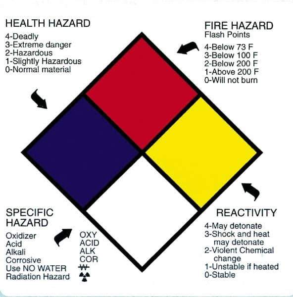 NMC - "Health Hazard - Fire Hazard - Specific Hazard - Instability", 2" Long x 2" Wide, Paper Safety Sign - Square, Use for Hazardous Materials - Eagle Tool & Supply