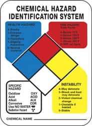 NMC - "Chemical Hazard Identification System", 14" Long x 10" Wide, Rigid Plastic Safety Sign - Rectangle, 0.05" Thick, Use for Hazardous Materials - Eagle Tool & Supply