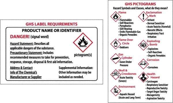 NMC - "HAZCOM/GHS/RTK", 2" Long x 3" Wide, Paper Safety Sign - Square, Use for Hazardous Materials - Eagle Tool & Supply