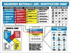 NMC - 26" Wide x 22" High Laminated Paper Hazardous Materials Information Poster - 0.01" Thick, English - Eagle Tool & Supply