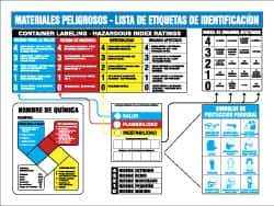 NMC - 26" Wide x 22" High Laminated Paper Hazardous Materials Information Poster - 0.01" Thick, Spanish - Eagle Tool & Supply