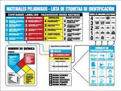 NMC - 26" Wide x 22" High Laminated Paper Hazardous Materials Information Poster - 0.01" Thick, Spanish - Eagle Tool & Supply