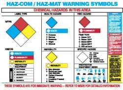 NMC - 24" Wide x 18" High Laminated Paper Hazardous Materials Information Poster - 0.01" Thick, English - Eagle Tool & Supply