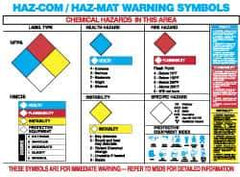 NMC - 24" Wide x 18" High Laminated Paper Hazardous Materials Information Poster - 0.01" Thick, English - Eagle Tool & Supply