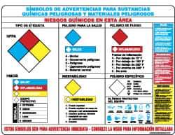 NMC - 24" Wide x 18" High Laminated Paper Hazardous Materials Information Poster - 0.01" Thick, Spanish - Eagle Tool & Supply