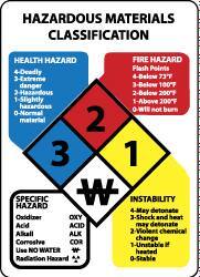 NMC - "Hazardous Materials Classification", 14" Long x 10" Wide, Aluminum Safety Sign - Rectangle, 0.04" Thick, Use for Hazardous Materials - Eagle Tool & Supply