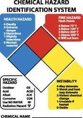 NMC - "Chemical Hazard Identification System", 14" Long x 10" Wide, Aluminum Safety Sign - Rectangle, 0.04" Thick, Use for Hazardous Materials - Eagle Tool & Supply