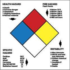 NMC - Hazardous Materials Label - Legend: Health Hazard - Fire Hazard - Specific Hazard - Instability, English, Blue, Red, Yellow, Black & White, 2" Long x 2" High, Sign Muscle Finish - Eagle Tool & Supply