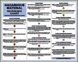 NMC - 60" Wide x 24" High Paper General Information Poster - 0.03" Thick, English - Eagle Tool & Supply