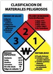 NMC - "Clasificacion de Materiales Peligrosos", 11" Long x 8" Wide, Rigid Plastic Safety Sign - Rectangle, 0.05" Thick, Use for Hazardous Materials - Eagle Tool & Supply