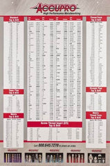 Accupro - Decimal Chart - 24" Wide x 36" High - Eagle Tool & Supply