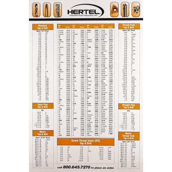 Hertel - Decimal Chart - 36" High x 24" Wide - Eagle Tool & Supply