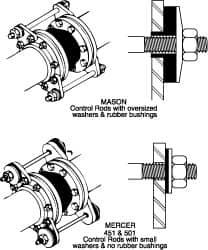 Pipe Expansion Joint Control Rod Sets; Pipe Size: 8; Length (Inch): 17-1/4; For Use With: Mercer ™-Series 451 & 501 Expansion Joints; Contents: (2) Control Rods; (8) Nuts; Steel & Neoprene Washers; (4) Gussets; Maximum Working Pressure (psi): 250; Number