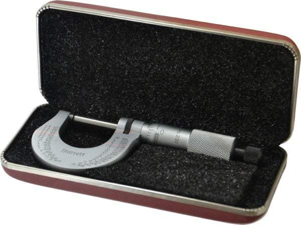 Starrett - 0 to 1" Range, 0.0001" Graduation, Mechanical Outside Micrometer - Ratchet Stop Thimble - Eagle Tool & Supply