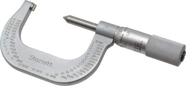 Starrett - 1 to 2" Range, Mechanical Screw Thread Micrometer - Plain Thimble, 0.001" Graduation, 0.004mm Accuracy - Eagle Tool & Supply