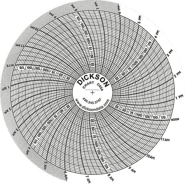 Dickson - -22 to 122°F, 24 Hour Recording Time Chart - 1/4 Thread 200 Max PSI - Eagle Tool & Supply