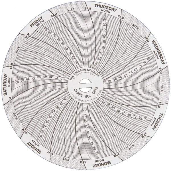 Dickson - -22 to 122°F, 7 Day Recording Time Chart - 100 PSI, Use with 4 Inch TempTrace Self Contained Temp Recorders - Eagle Tool & Supply