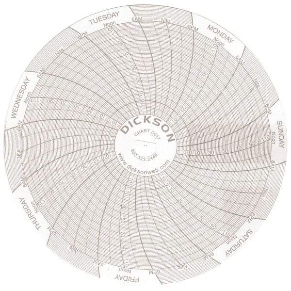 Dickson - 7 Day Recording Time Chart - Use with 4 Inch TempTrace Self Contained Temperature Recorders - Eagle Tool & Supply