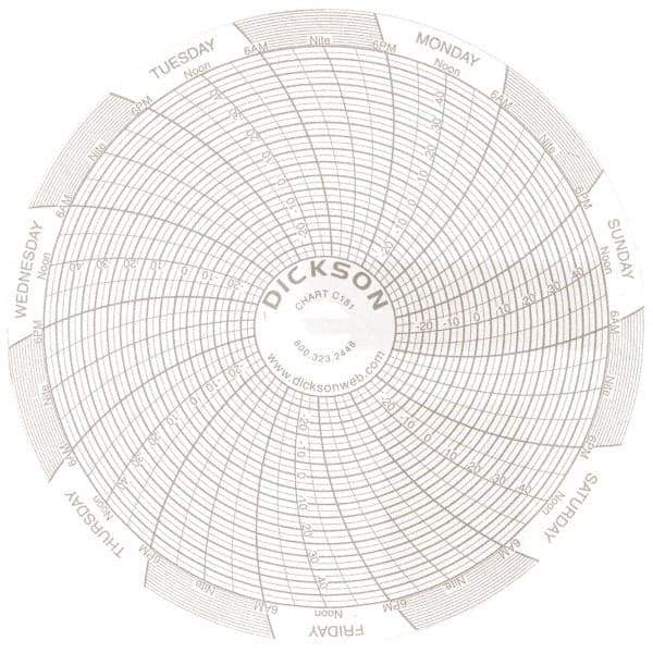 Dickson - 7 Day Recording Time Chart - Use with 4 Inch TempTrace Self Contained Temperature Recorders - Eagle Tool & Supply