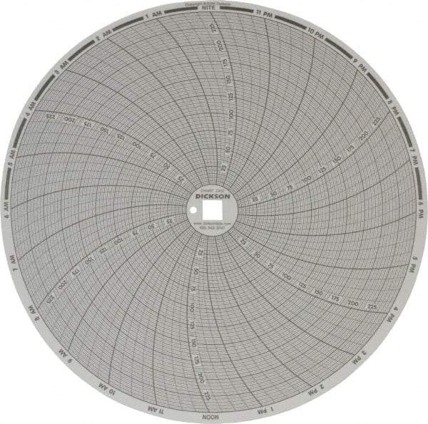 Dickson - 250°F, 24 Hour Recording Time Chart - Use with Dickson KTx and KTxE - Eagle Tool & Supply