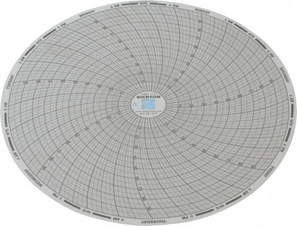 Dickson - 100°F, 7 Day Recording Time Chart - Use with Dickson KTx and KTxE - Eagle Tool & Supply