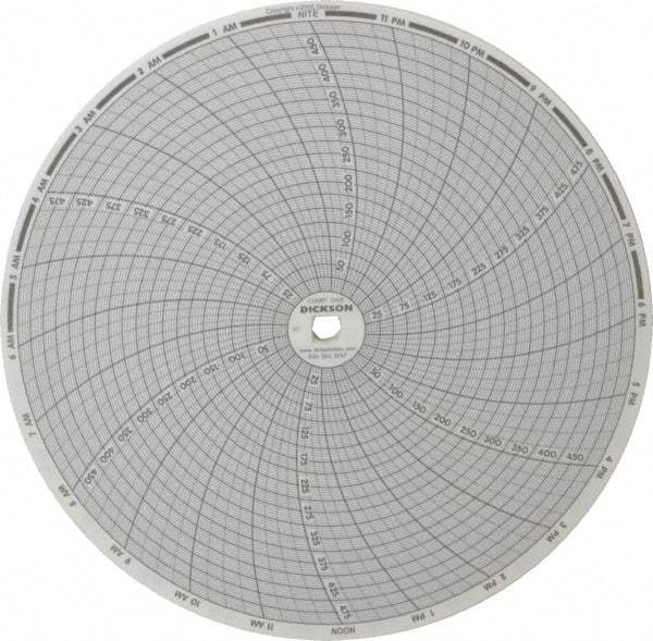 Dickson - 500°F, 24 Hour Recording Time Chart - Use with Dickson KTx and KTxE - Eagle Tool & Supply