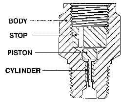 Made in USA - 1/4 Thread, 3,000 Max psi, Pressure Snubber - 1.5 Inch Long, One Stage - Eagle Tool & Supply