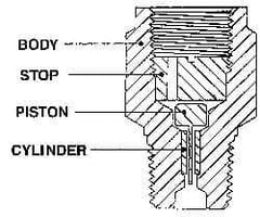 Made in USA - 1/4 Thread, 3,000 Max psi, Pressure Snubber - 1.5 Inch Long, One Stage - Eagle Tool & Supply