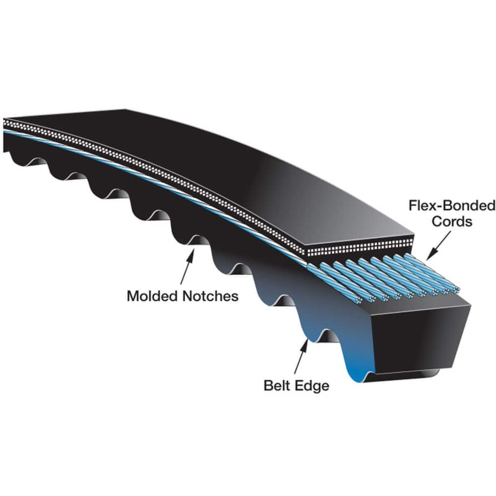 Gates - Belts Belt Style: V-Belts Belt Section: 8VX - Eagle Tool & Supply