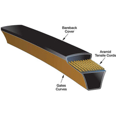 Gates - Belts Belt Style: V-Belts Belt Section: 3L - Eagle Tool & Supply